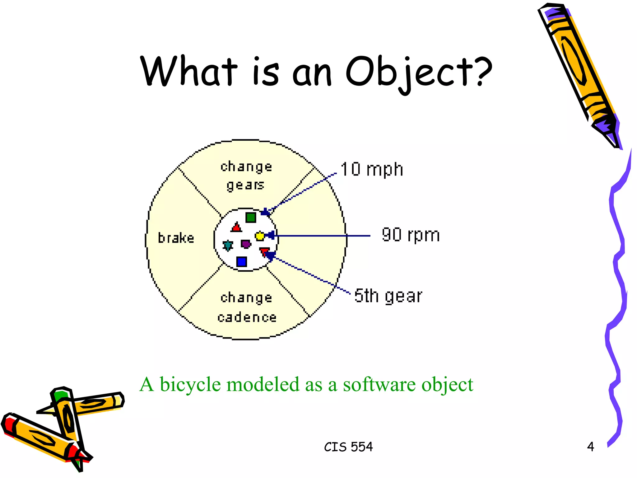 A  bicycle modeled as a software object   What is an Object? 