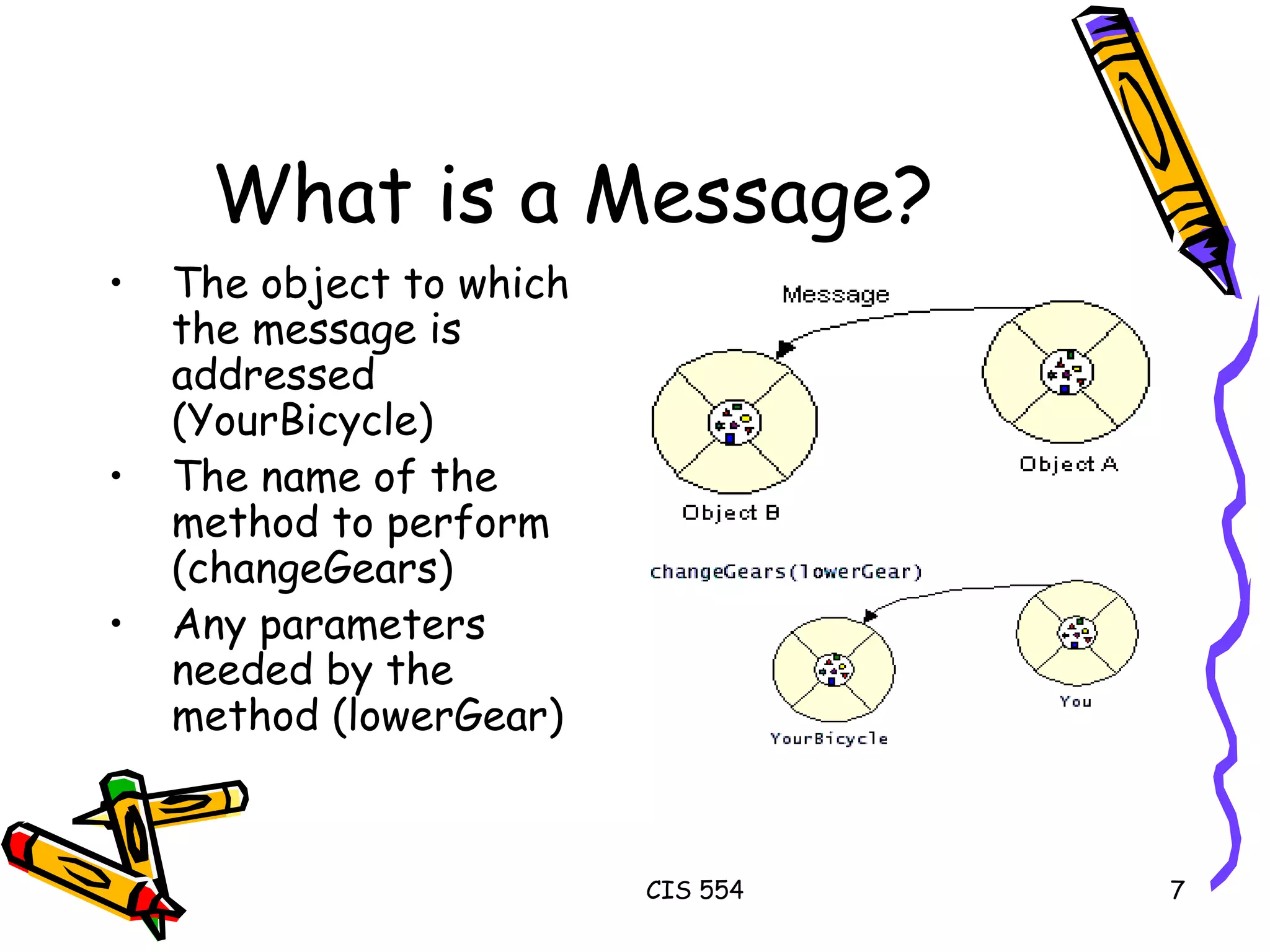 What is a Message? The object to which the message is addressed (YourBicycle)  The name of the method to perform (changeGears)  Any parameters needed by the method (lowerGear)  