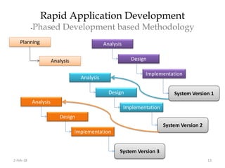 Rapid Application Development
-Phased Development based Methodology
Planning
Analysis
Analysis
Design
Implementation
Analysis
Design
Implementation
System Version 1
System Version 2
Analysis
Design
Implementation
System Version 3
2-Feb-18 13
 
