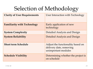Selection of Methodology
2-Feb-18 23
Clarity of User Requirements User Interaction with Technology
Familiarity with Technology Early application of new
technology
System Complexity Detailed Analysis and Design
System Reliability Detailed Analysis and Design
Short term Schedule Adjust the functionality based on
delivery date, removing
unimportant modules
Schedule Visibility Determining whether the project is
on schedule
 