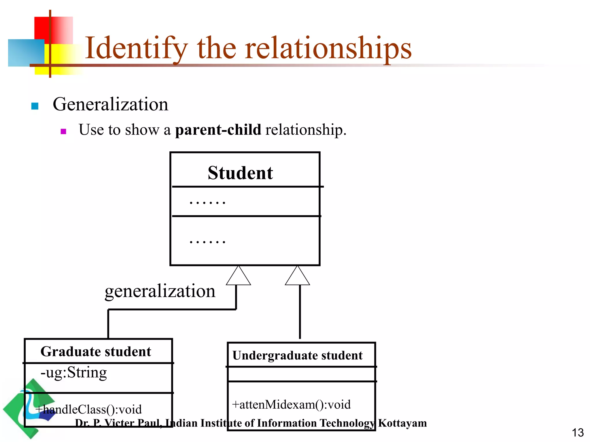 Identify the relationships  Generalization  Use to show a parent-child relationship. Student …… generalization +handleClass():void Graduate student +attenMidexam():void Undergraduate student …… -ug:String 13 Dr. P. Victer Paul, Indian Institute of Information Technology Kottayam 