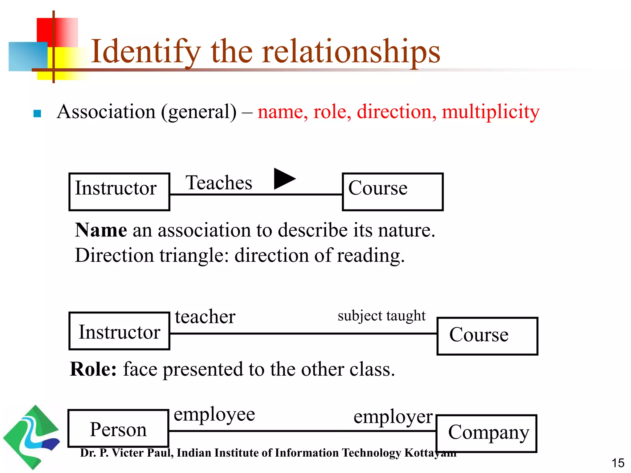 Identify the relationships  Association (general) – name, role, direction, multiplicity Instructor CourseTeaches Name an association to describe its nature. Direction triangle: direction of reading. Instructor Course Role: face presented to the other class. teacher subject taught Person Company employee employer 15 Dr. P. Victer Paul, Indian Institute of Information Technology Kottayam 