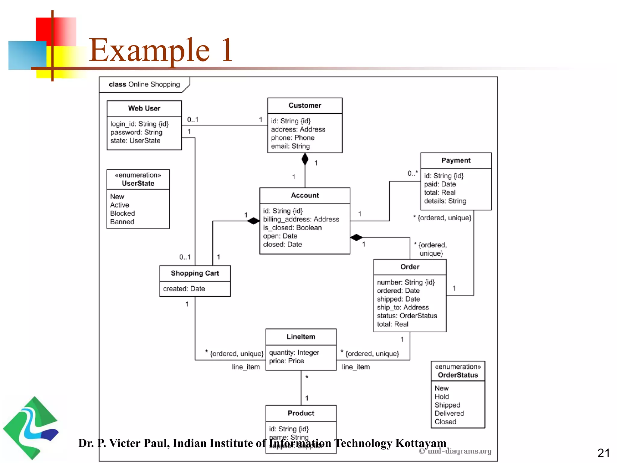 Example 1 21 Dr. P. Victer Paul, Indian Institute of Information Technology Kottayam 