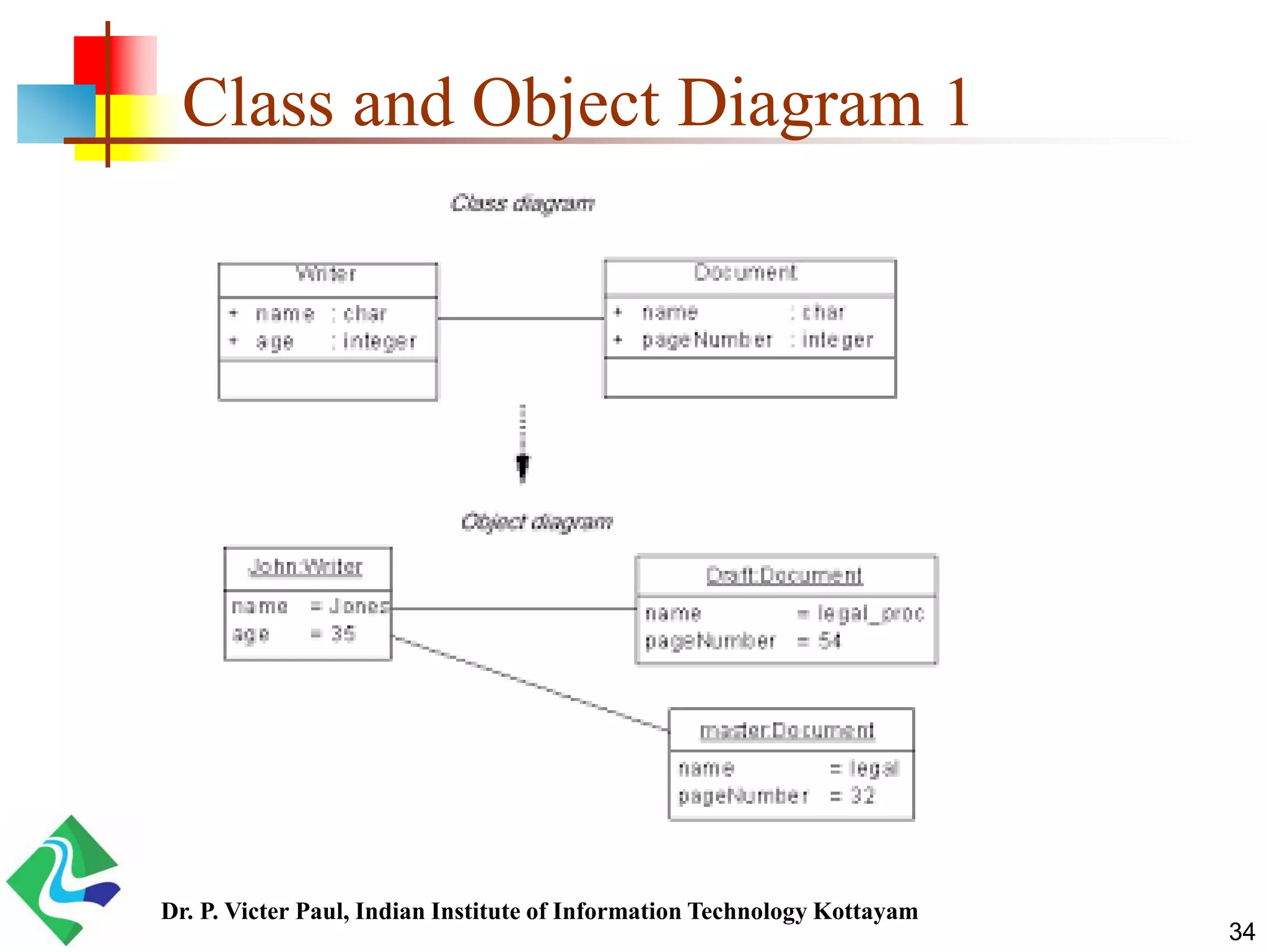 Class and Object Diagram 1 34 Dr. P. Victer Paul, Indian Institute of Information Technology Kottayam 