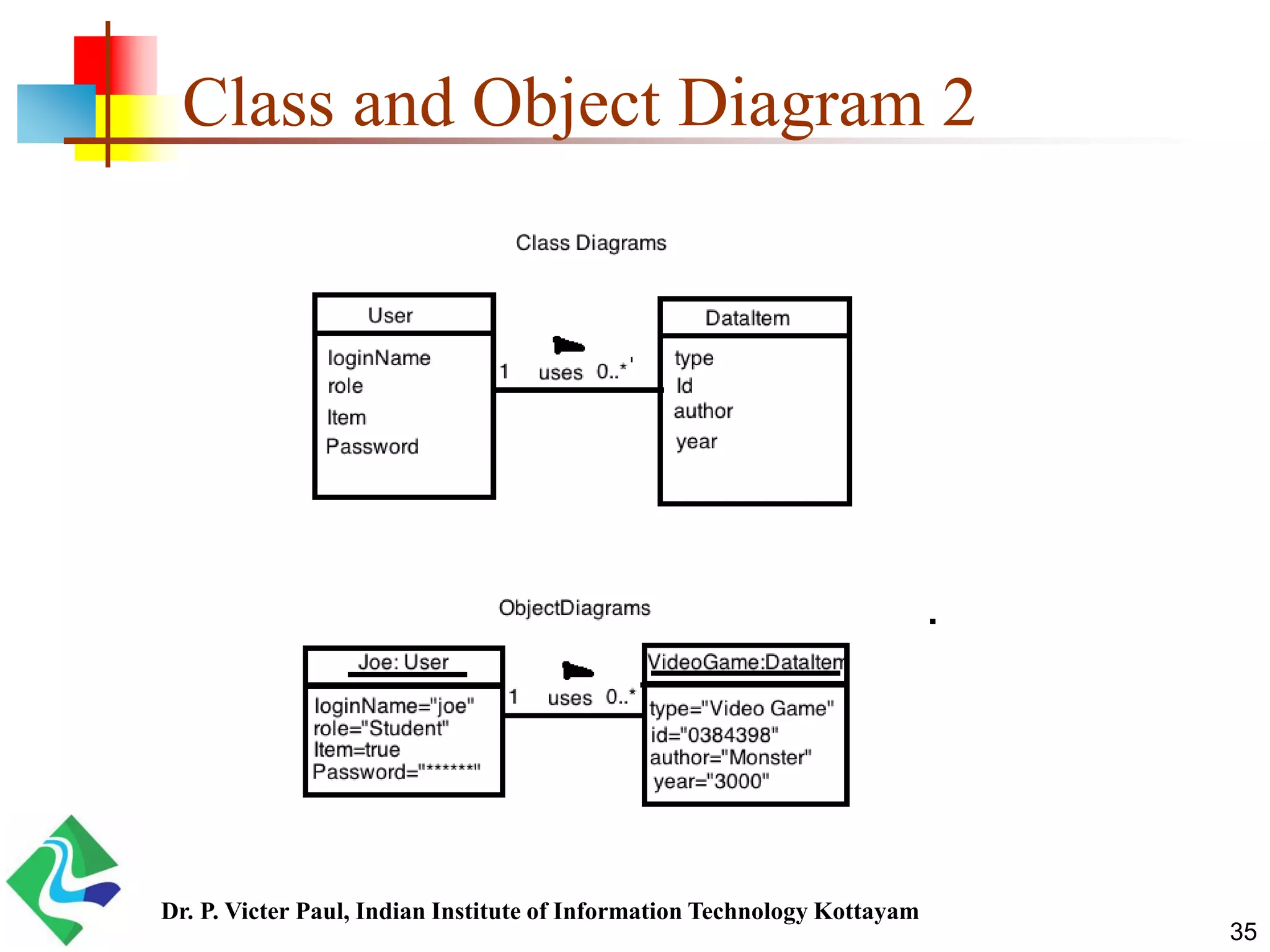 OOAD - UML - Class and Object Diagrams - Lab | PPT