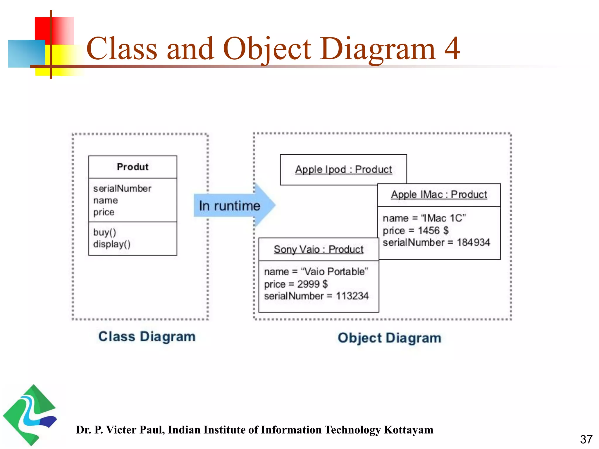 Class and Object Diagram 4 37 Dr. P. Victer Paul, Indian Institute of Information Technology Kottayam 