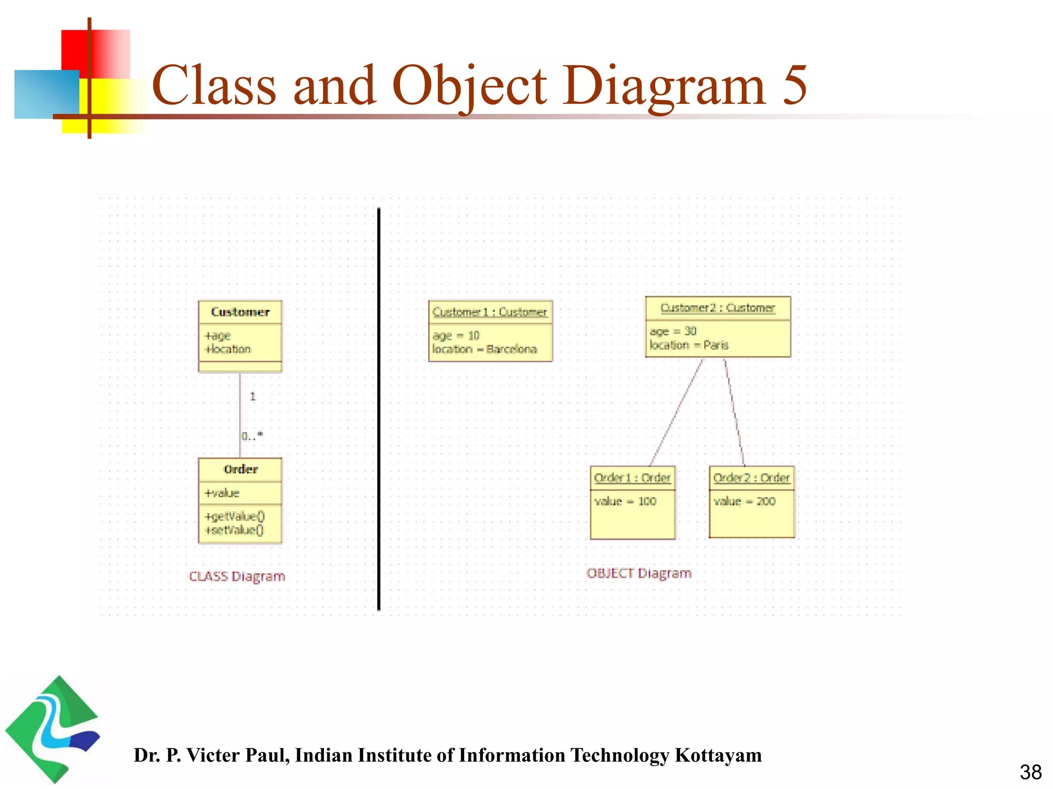 OOAD - UML - Class and Object Diagrams - Lab | PPT