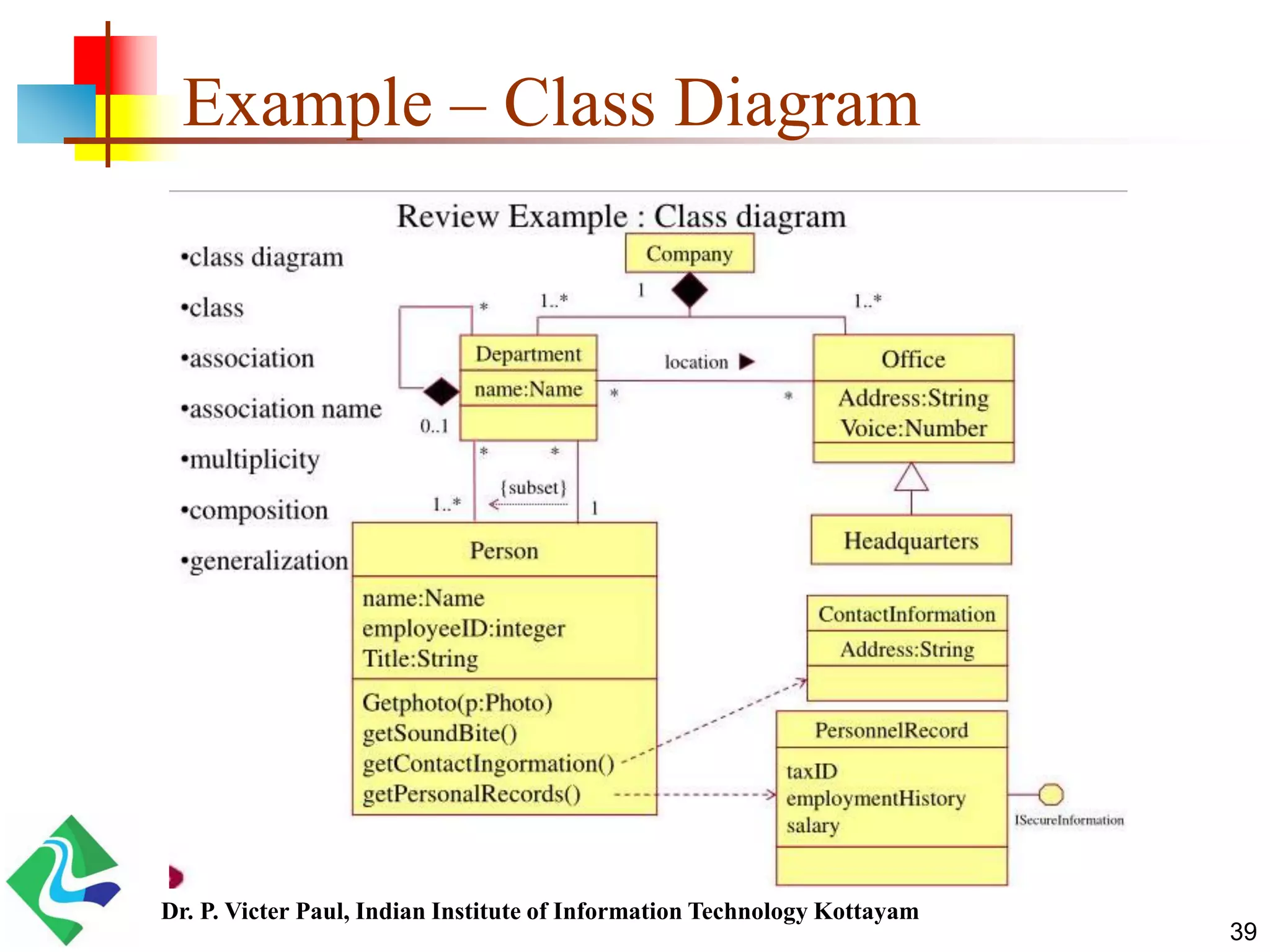 Example – Class Diagram 39 Dr. P. Victer Paul, Indian Institute of Information Technology Kottayam 