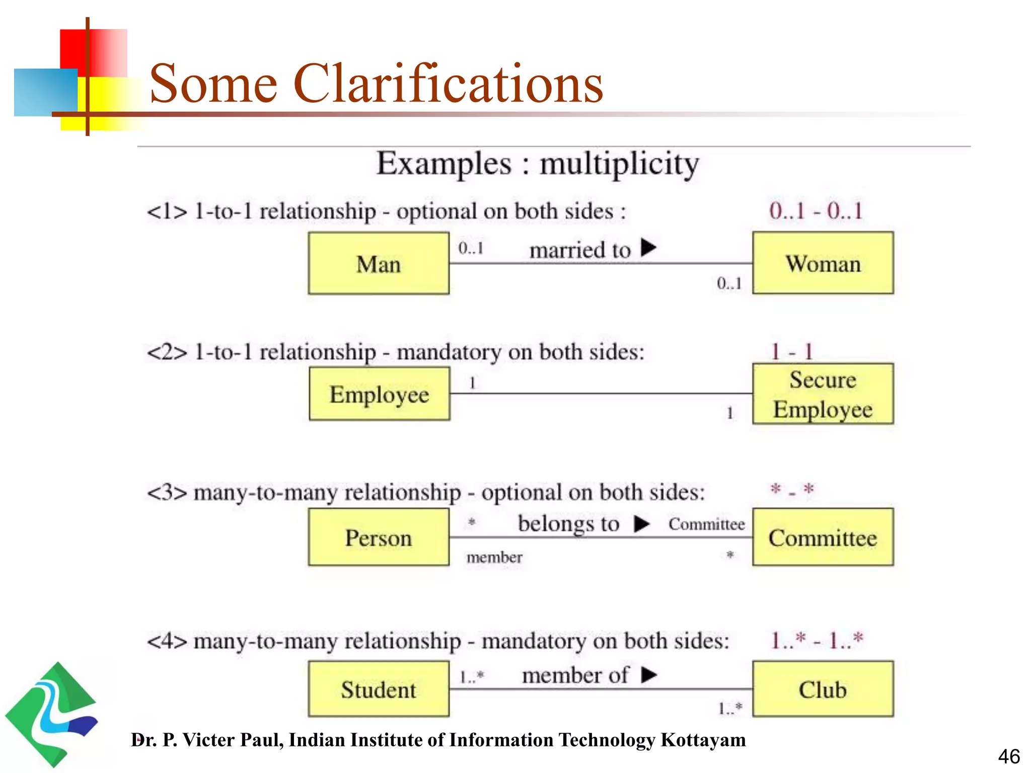 Some Clarifications 46 Dr. P. Victer Paul, Indian Institute of Information Technology Kottayam 