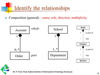 OOAD - UML - Class and Object Diagrams - Lab | PDF