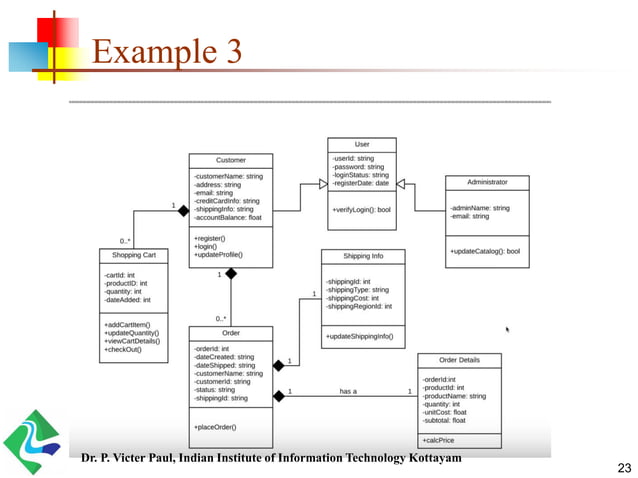 OOAD - UML - Class and Object Diagrams - Lab | PPT