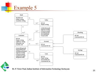OOAD - UML - Class and Object Diagrams - Lab | PDF