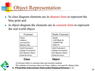OOAD - UML - Class and Object Diagrams - Lab | PDF