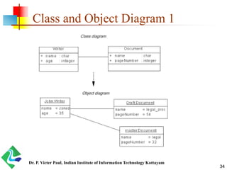 OOAD - UML - Class and Object Diagrams - Lab | PDF