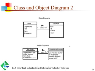 OOAD - UML - Class and Object Diagrams - Lab | PDF
