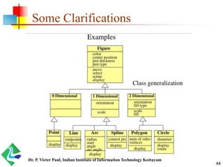 OOAD - UML - Class and Object Diagrams - Lab | PDF