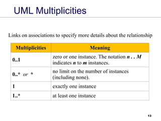 13
UML Multiplicities
Multiplicities Meaning
0..1
zero or one instance. The notation n . . M
indicates n to m instances.
0..* or *
no limit on the number of instances
(including none).
1 exactly one instance
1..* at least one instance
Links on associations to specify more details about the relationship
 
