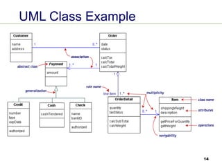 14
UML Class Example
 