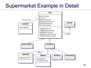 15
Supermarket Example in Detail
 