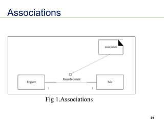 35
Associations
association
Register Sale
Records-current
1 1
Fig 1.Associations
 