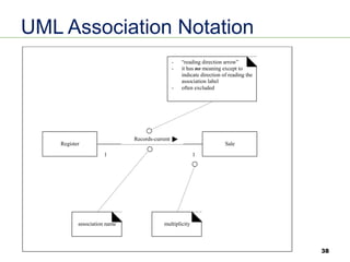 38
UML Association Notation
- “reading direction arrow”
- it has no meaning except to
indicate direction of reading the
association label
- often excluded
Register Sale
Records-current
1 1
multiplicity
association name
 