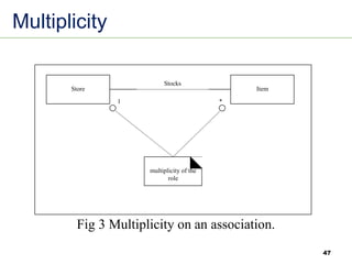 47
Multiplicity
multiplicity of the
role
Store Item
Stocks
1 *
Fig 3 Multiplicity on an association.
 