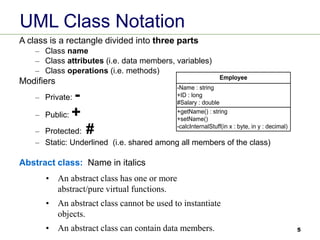 5
UML Class Notation
A class is a rectangle divided into three parts
– Class name
– Class attributes (i.e. data members, variables)
– Class operations (i.e. methods)
Modifiers
– Private: -
– Public: +
– Protected: #
– Static: Underlined (i.e. shared among all members of the class)
Abstract class: Name in italics
+getName() : string
+setName()
-calcInternalStuff(in x : byte, in y : decimal)
-Name : string
+ID : long
#Salary : double
Employee
• An abstract class has one or more
abstract/pure virtual functions.
• An abstract class cannot be used to instantiate
objects.
• An abstract class can contain data members.
 