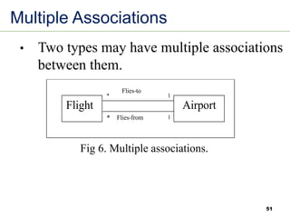 51
Multiple Associations
1
1
*
*
Flies-from
Flight Airport
Flies-to
Fig 6. Multiple associations.
• Two types may have multiple associations
between them.
 