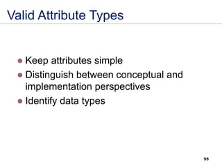 55
Valid Attribute Types
⚫ Keep attributes simple
⚫ Distinguish between conceptual and
implementation perspectives
⚫ Identify data types
 