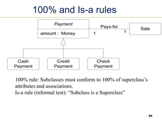 100% and Is-a rules
Cash
Payment
Credit
Payment
Check
Payment
Payment
amount : Money
Sale
Pays-for
1
1
100% rule: Subclasses must conform to 100% of superclass’s
attributes and associations.
Is-a rule (informal test): “Subclass is a Superclass”
65
 