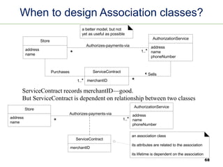 When to design Association classes?
address
name
phoneNumber
AuthorizationService
address
name
Store
merchantID
ServiceContract
an association class
its attributes are related to the association
its lifetime is dependent on the association
Authorizes-payments-via
1..*
*
Fig. 31.16
address
name
phoneNumber
AuthorizationService
address
name
Store
merchantID
ServiceContract
Purchases
1..* *
a better model, but not
yet as useful as possible
Sells
Authorizes-payments-via
1..*
*
Fig. 31.15
ServiceContract records merchantID—good.
But ServiceContract is dependent on relationship between two classes
68
 