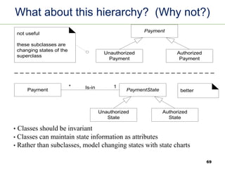 What about this hierarchy? (Why not?)
Payment
not useful
these subclasses are
changing states of the
superclass
Unauthorized
Payment
Authorized
Payment
PaymentState better
Unauthorized
State
Authorized
State
Payment Is-in 1
*
Fig. 31.13
• Classes should be invariant
• Classes can maintain state information as attributes
• Rather than subclasses, model changing states with state charts
69
 