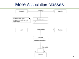 More Association classes
salary
Employment
Employs
Company Person
*
*
dateOfIncarceration
JailTerm
Incarcerates
Jail Person
*
Married-to
Person
0..1
0..1
1
a person may have
employment with several
companies
Fig. 31.17
70
 