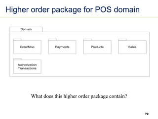 Higher order package for POS domain
Domain
Core/Misc Payments Products Sales
Authorization
Transactions
Fig.
31.29
What does this higher order package contain?
72
 