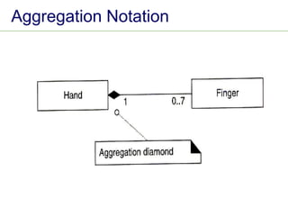 Aggregation Notation
 