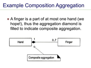 Example Composition Aggregation
⚫ A finger is a part of at most one hand (we
hope!), thus the aggregation diamond is
filled to indicate composite aggregation.
 