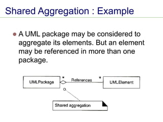 Shared Aggregation : Example
⚫ A UML package may be considered to
aggregate its elements. But an element
may be referenced in more than one
package.
 