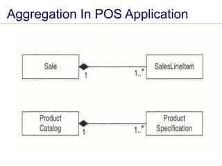 Aggregation In POS Application
 