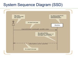 System Sequence Diagram (SSD)
 