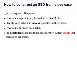 How to construct an SSD from a use case
System Sequence Diagrams
⚫ Draw a line representing the system as ablack box.
⚫ Identify each actor that directly operates on the system.
⚫ Draw a line for each such actor.
⚫ From detailed (expanded) use case identify system events that
each actor generates.
 