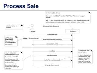 Process Sale
enterItem(itemID, quantity)
:System
: Cashier
endSale
makePayment(amount)
a UML loop
interaction
frame, with a
boolean guard
expression
external actor to
system
Process Sale Scenario
system as black box
the name could be "NextGenPOS" but "System" keeps it
simple
the ":" and underline imply an instance, and are explained in a
later chapter on sequence diagram notation in the UML
a message with
parameters
it is an abstraction
representing the
system event of
entering the
payment data by
some mechanism
description, total
return value(s)
associated with the
previous message
an abstraction that
ignores presentation
and medium
the return line is
optional if nothing is
returned
total with taxes
change due, receipt
makeNewSale
[ more items ]
loop
 