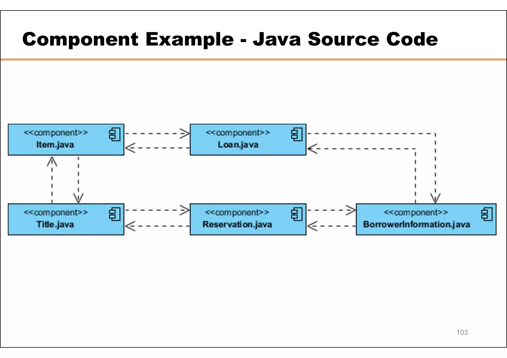 Component Example - Java Source Code 103 