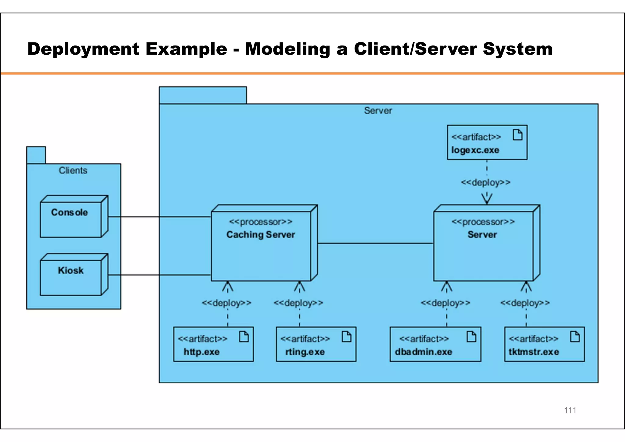 Deployment Example - Modeling a Client/Server System 111 