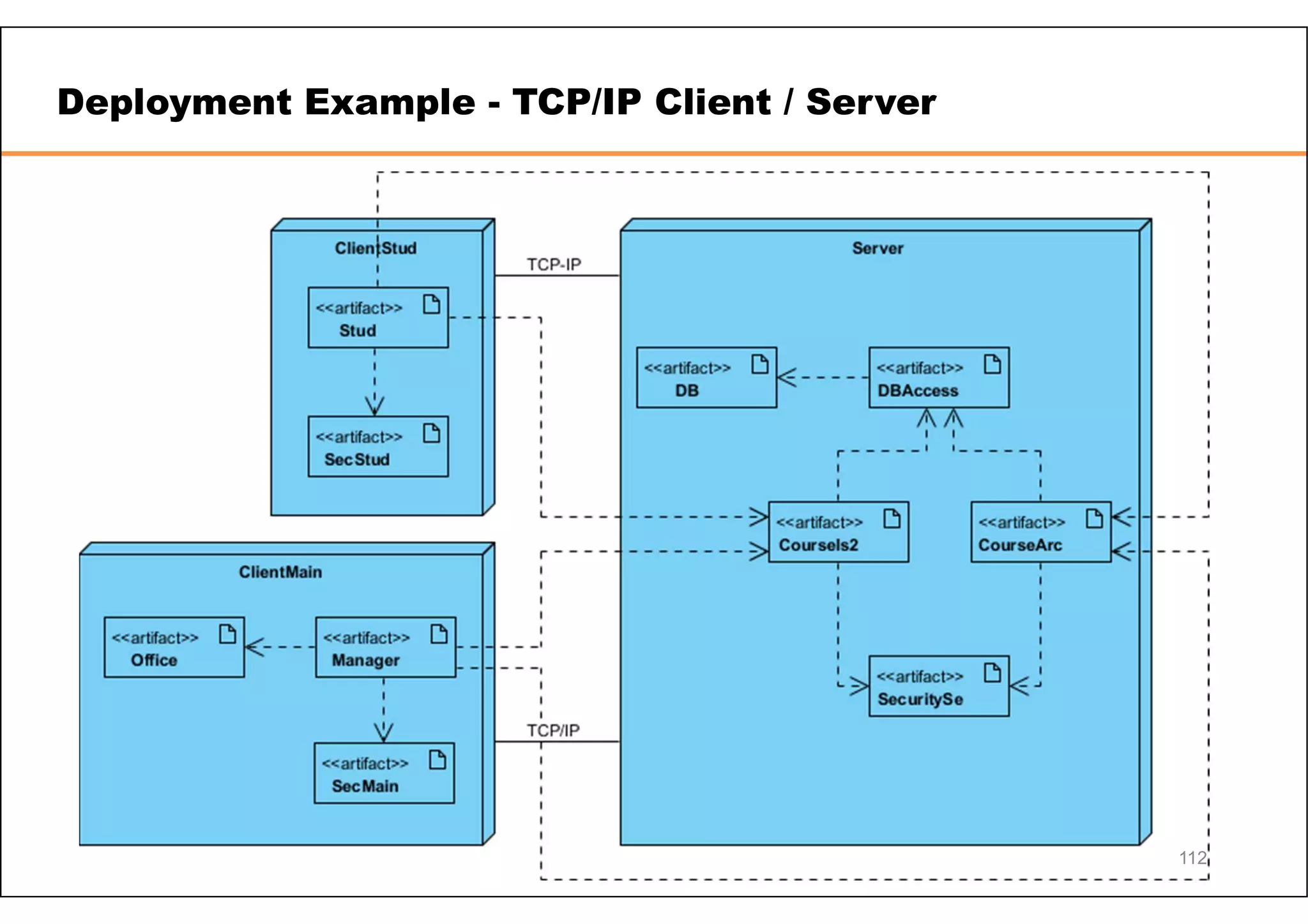 Deployment Example - TCP/IP Client / Server 112 