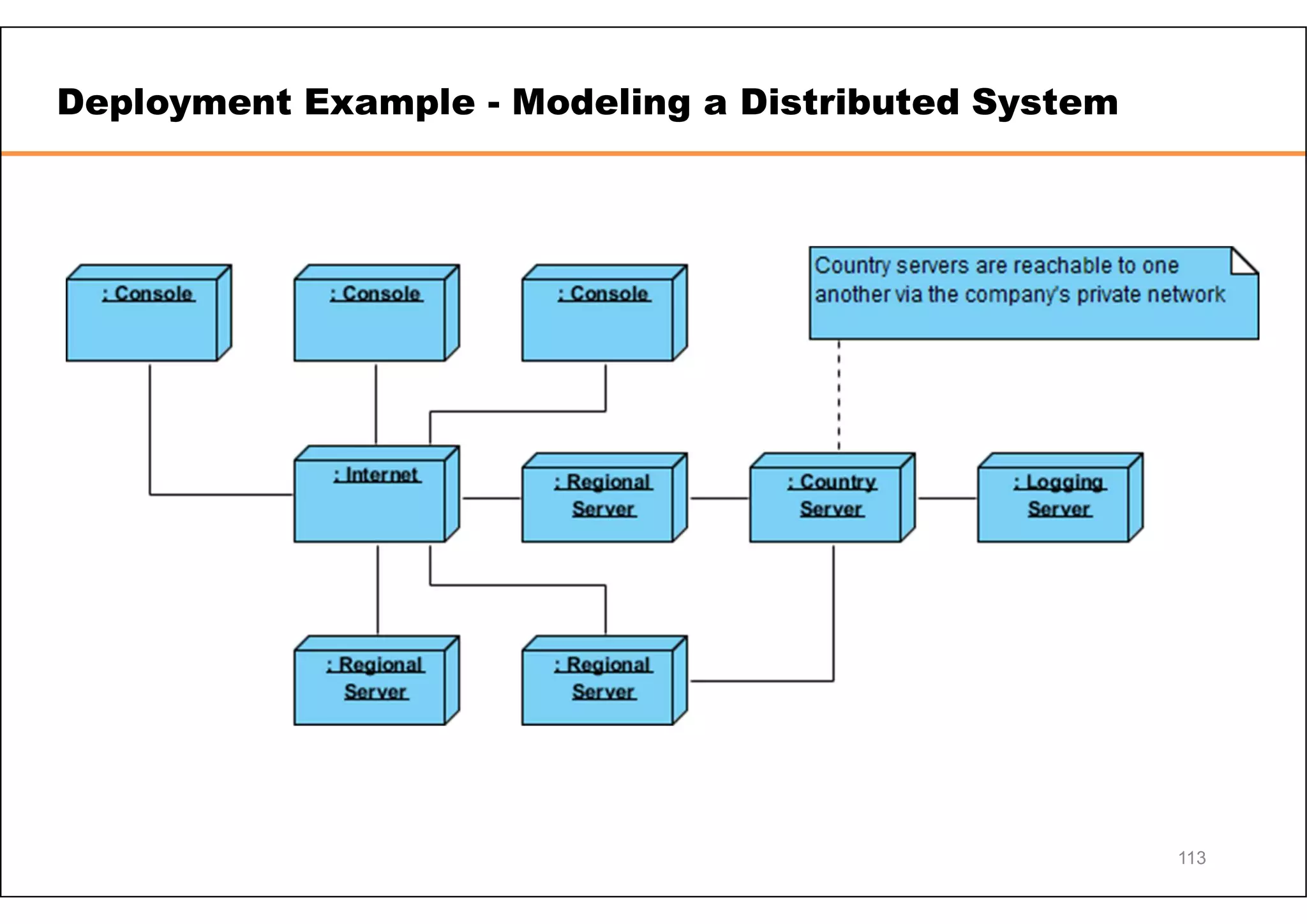Deployment Example - Modeling a Distributed System 113 