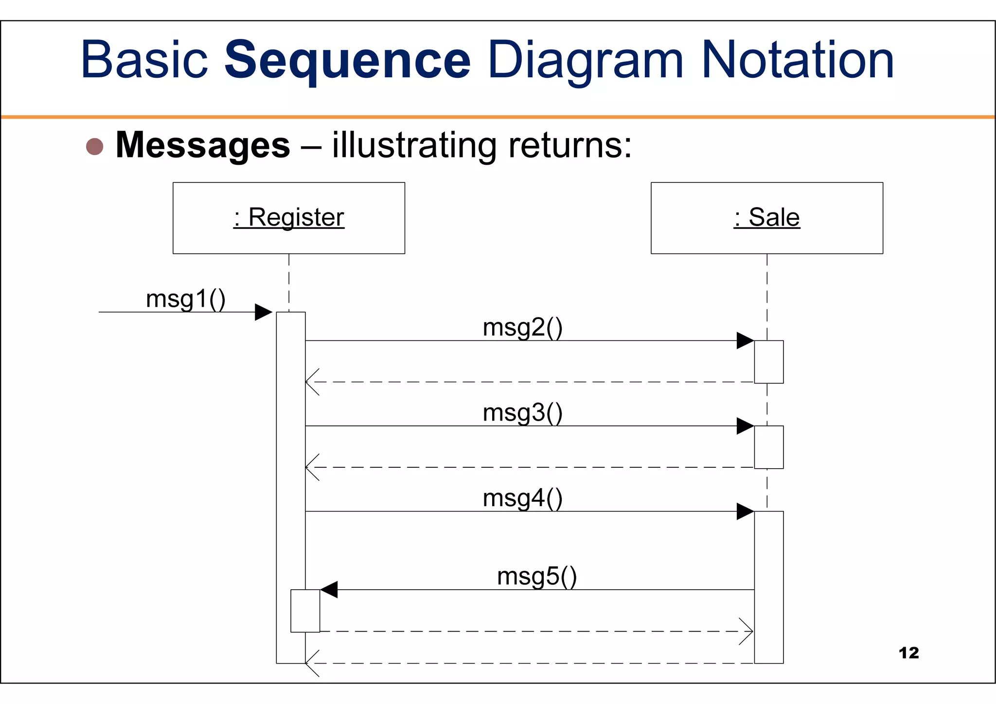 Basic Sequence Diagram Notation  Messages – illustrating returns: 12 