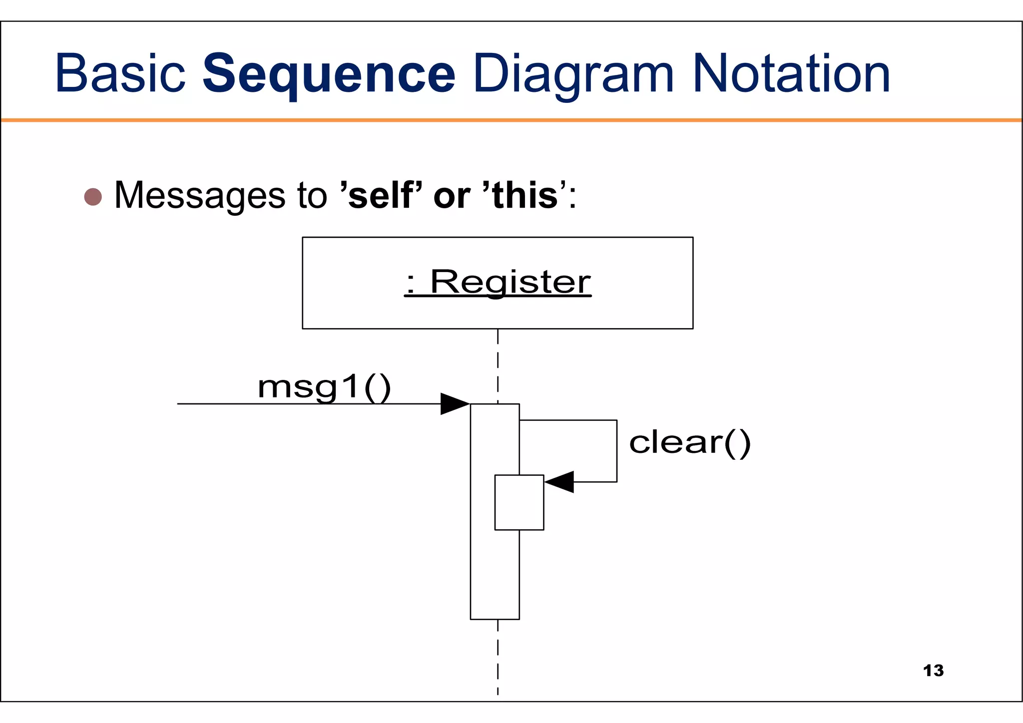 Basic Sequence Diagram Notation  Messages to ’self’ or ’this’: 13 