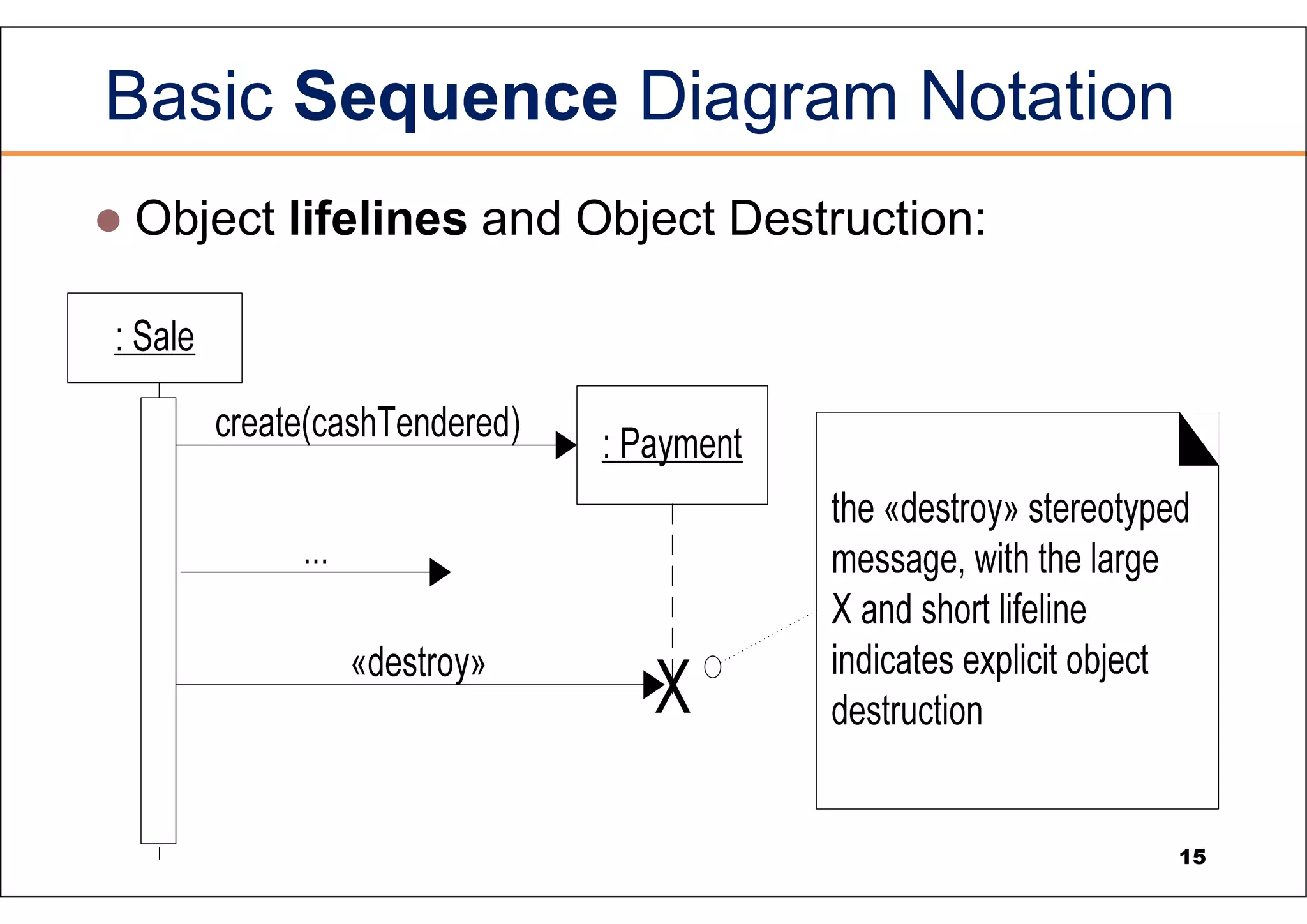 Basic Sequence Diagram Notation  Object lifelines and Object Destruction: 15 
