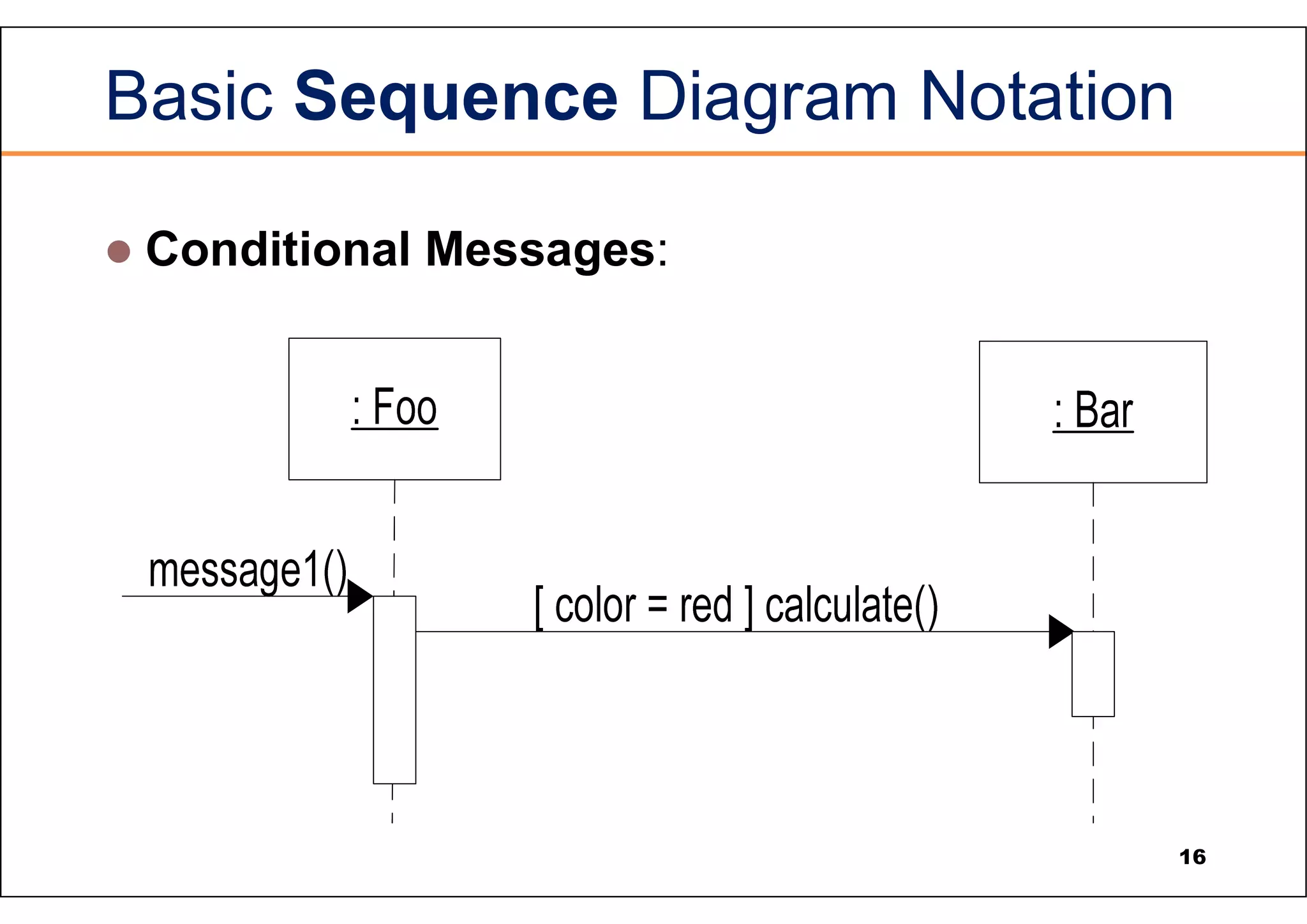 Basic Sequence Diagram Notation  Conditional Messages: 16 