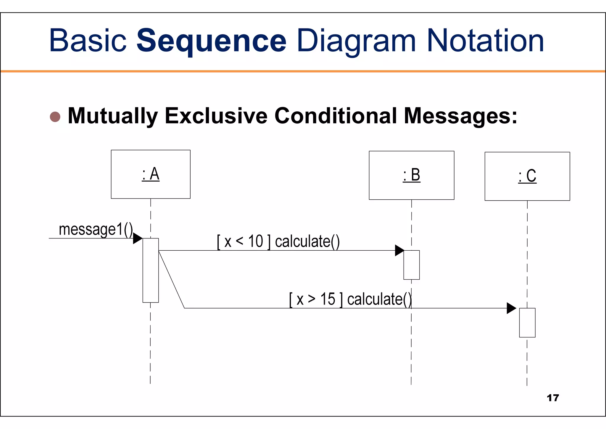 Basic Sequence Diagram Notation  Mutually Exclusive Conditional Messages: 17 